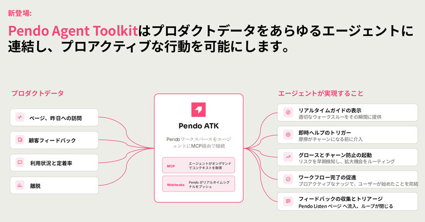 Pendo Agent Toolkitの概要