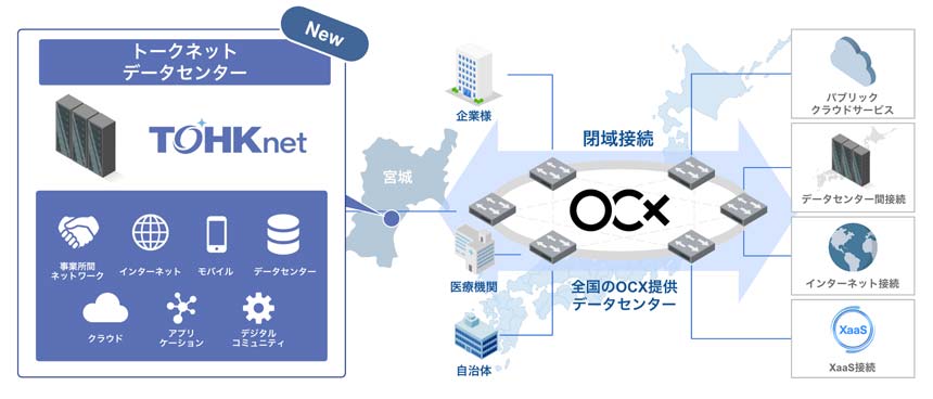 BBIX、TOHKnetの仙台中央データセンターにNaaS「OCX」の接続拠点を開設