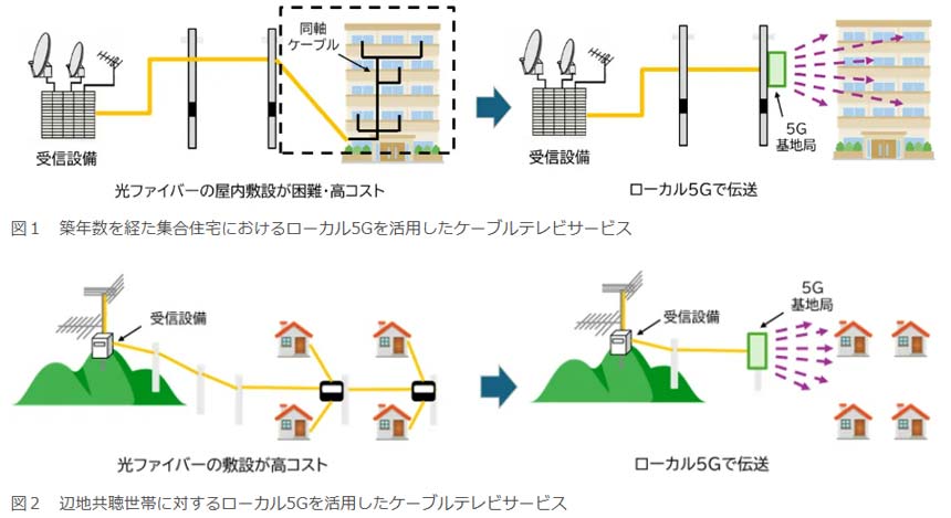 NECの「ローカル5Gを用いたIPマルチキャスト放送の無線伝送技術」が国際標準化