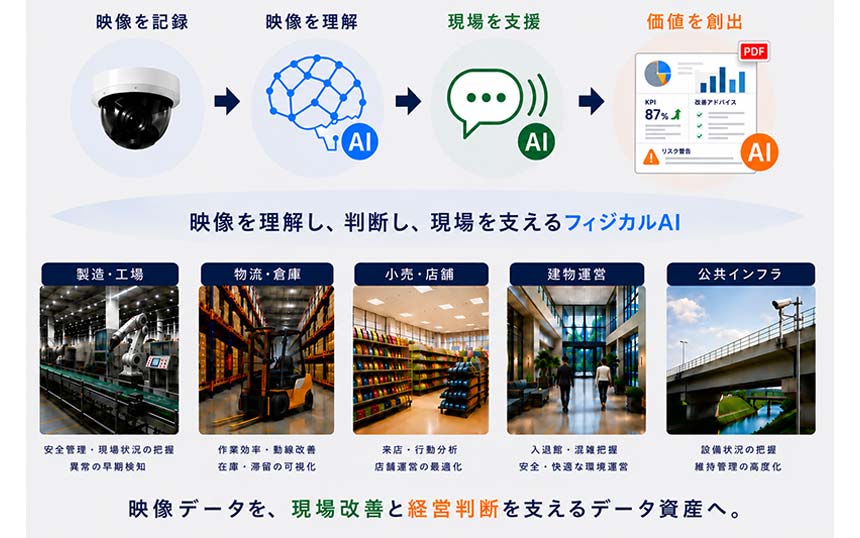 IIJが米AGI7へ出資　フィジカルAIプラットフォームの国内展開へ