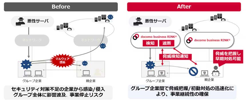 NTTドコモビジネス、サプライチェーンの脅威情報を通知する新機能を提供開始