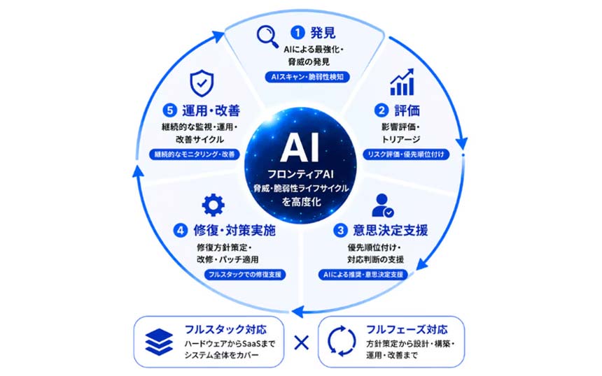 サービスの支援範囲