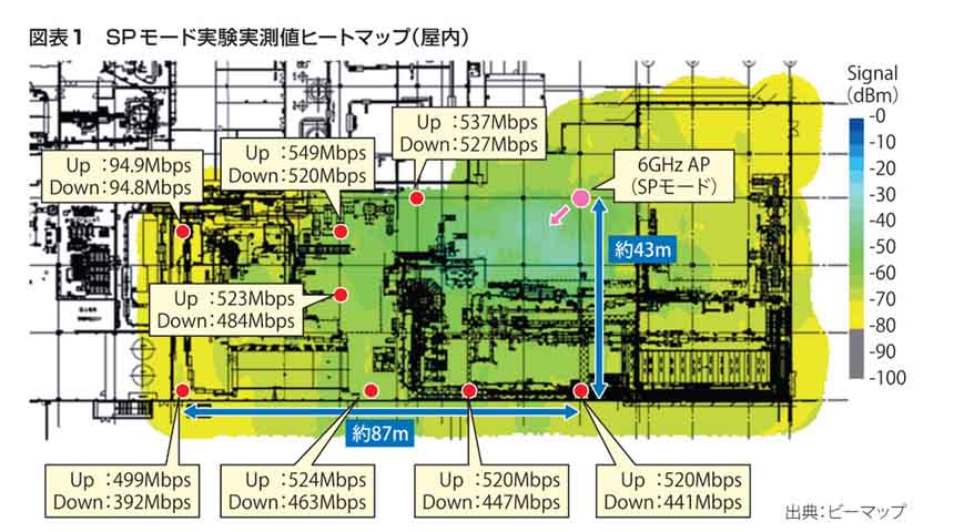 図表1　SPモード実験実測値ヒートマップ（屋内）
