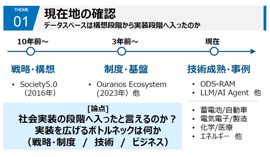 現在地の確認