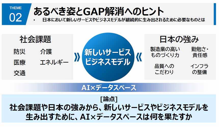 あるべき姿とGAP解消へのヒント