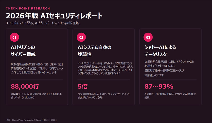 2026年版 AIセキュリティレポート