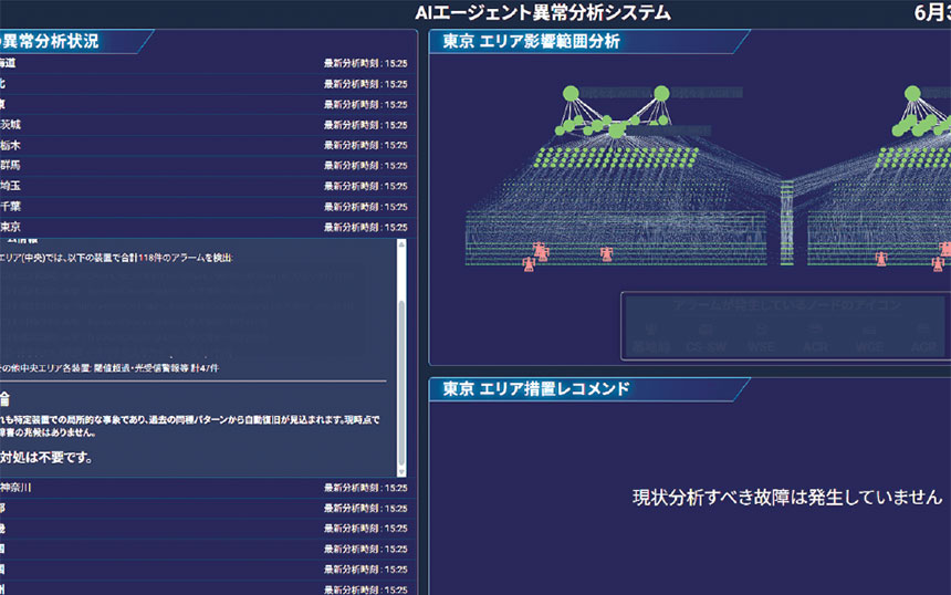 ドコモが挑むAgenticOps 5G安定稼働へAIと人が協働