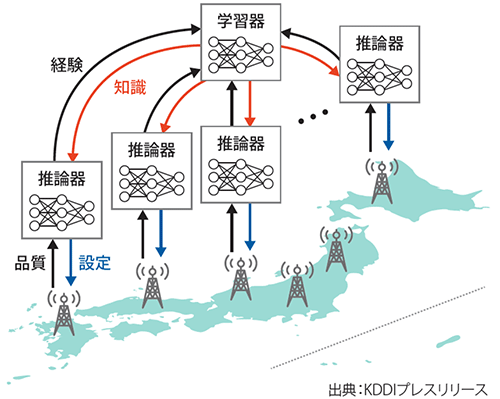 図表2 エリア最適化における分散強化学習のイメージ