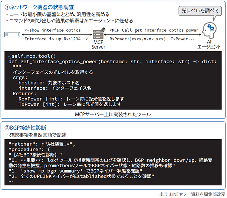 図表2　AIエージェントの実装例