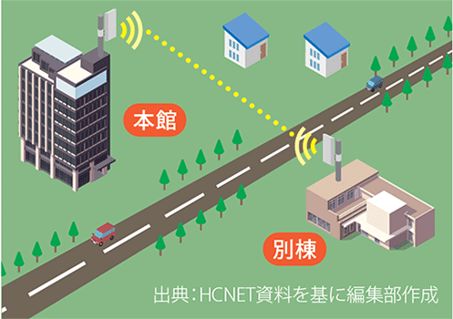 図表1 ある大学での導入事例