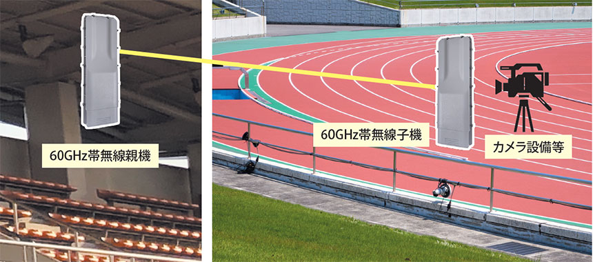 図表3 あるスタジアムでの実証事例