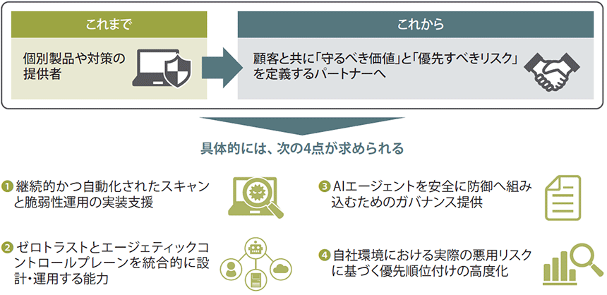 図表5 セキュリティベンダーに求められる能力