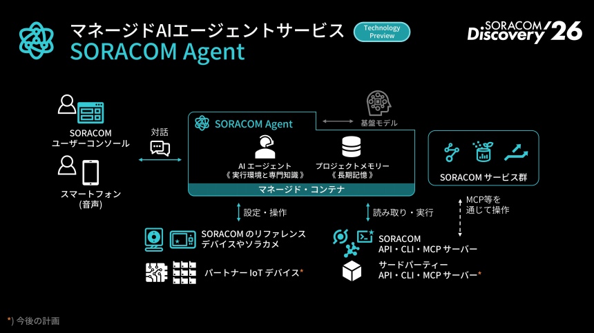 マネージドAIエージェントサービス「SORACOM Agent」の概要