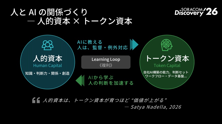 玉川氏は、人とAIの関係づくりが企業競争力の源泉になると強調した