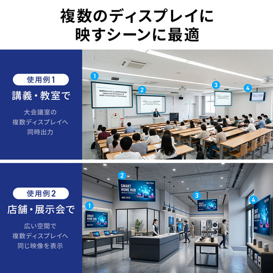 本製品の想定利用シーン。講義・教室、店舗・展示会での複数ディスプレイへの同時出力が例に挙げられている。