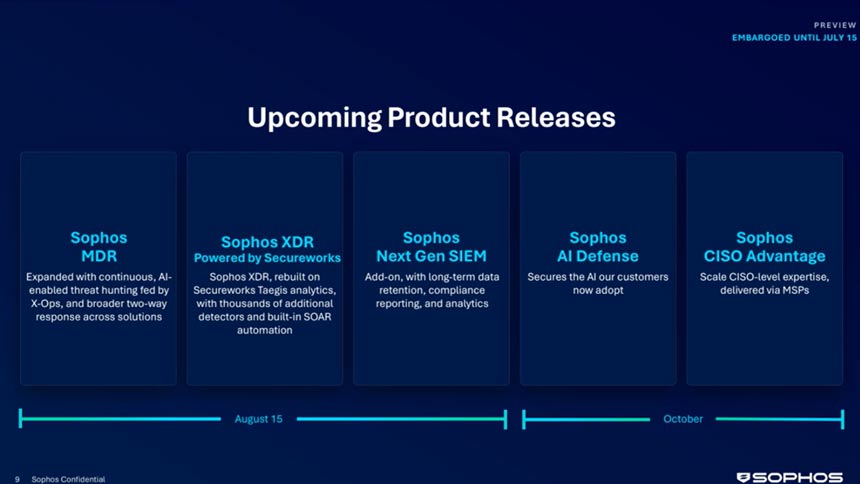 Sophos Fusionの機能追加予定
