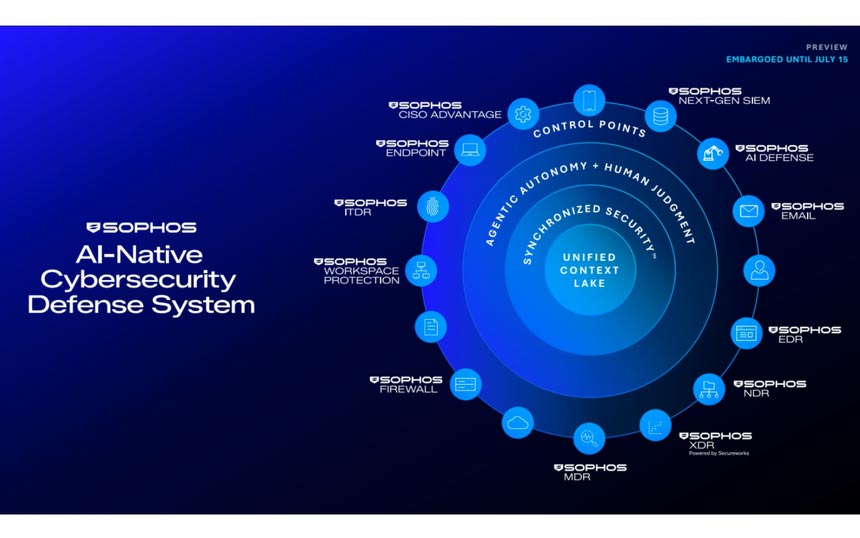 「AIがアーキテクチャ」 ソフォス、統合防御基盤「Sophos Fusion」を発表