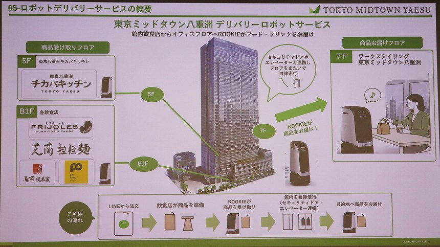 ロボットデリバリーサービスの概要