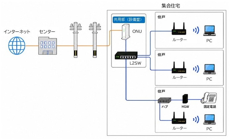 構成イメージ