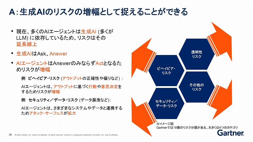AIエージェントのリスクは、生成AIのリスクの増幅として捉える