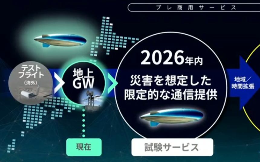 “空飛ぶ基地局”HAPSの試験サービスを8月開始、ソフトバンクが準備状況を発表