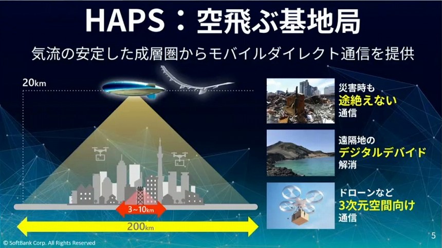 HAPSの概要
