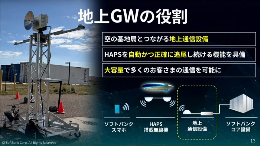 地上GWの役割