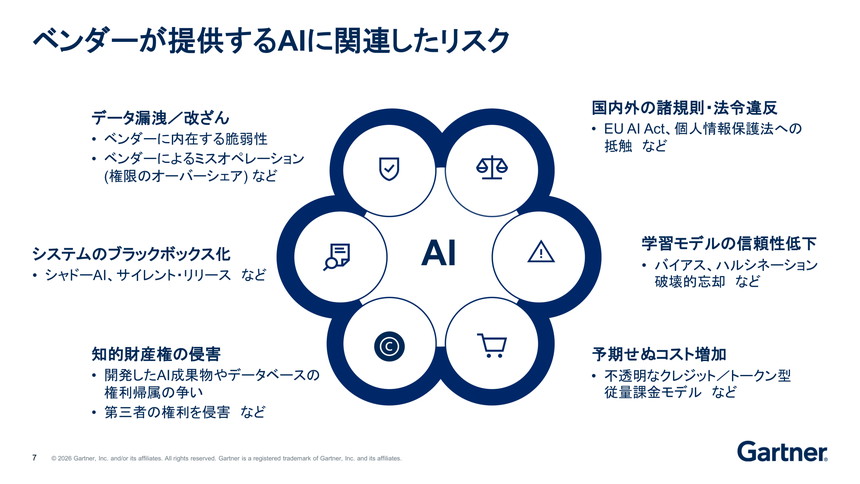 ベンダーが提供するAIにまつわる6つのリスク