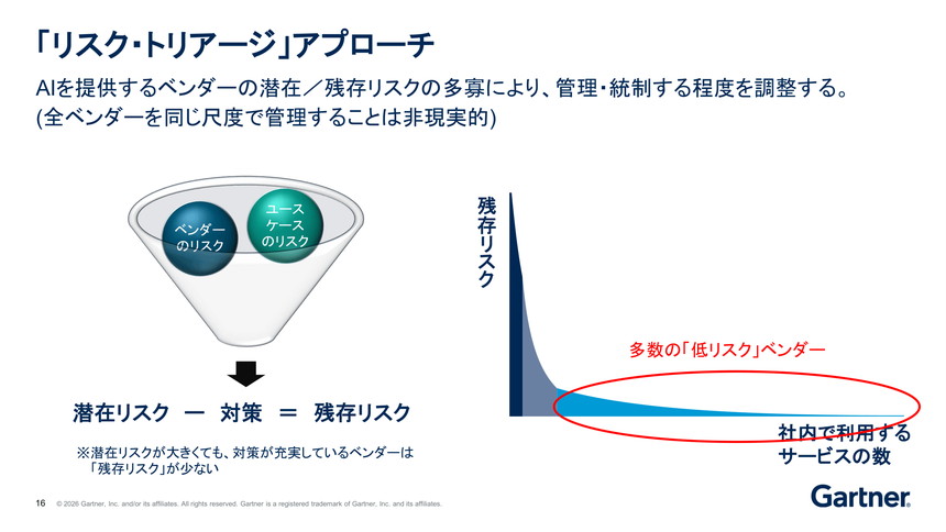 「リスク・トリアージ」の考え方