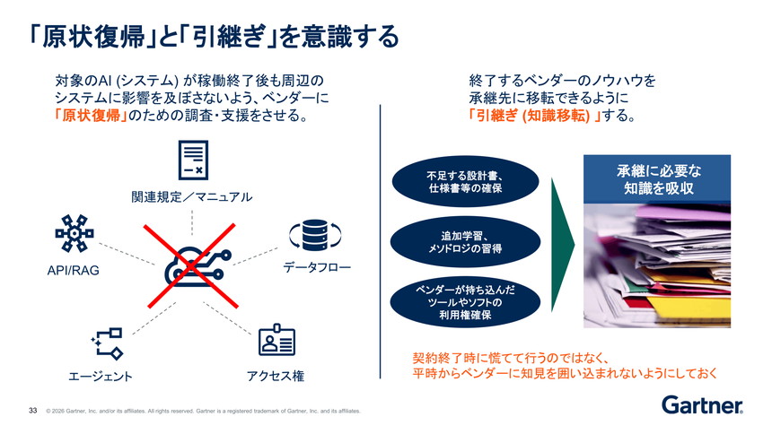 原状復帰と引き継ぎがAI製品の安全な利用終了のためのポイント