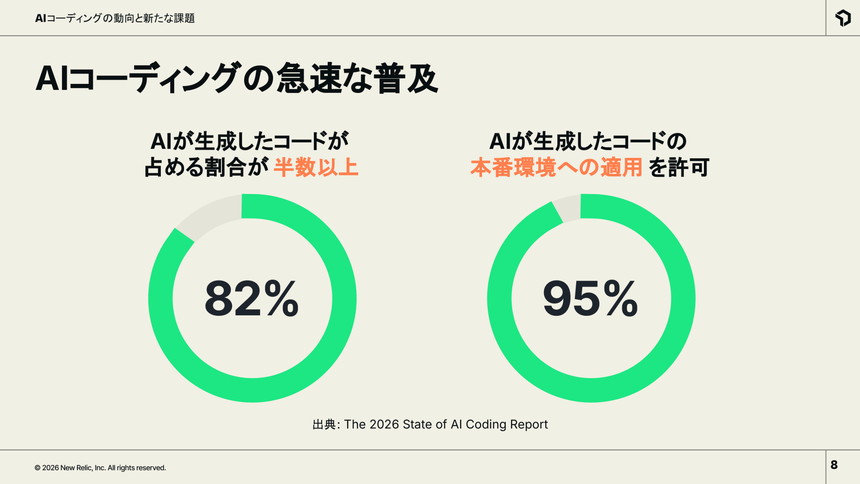 AIコーディングは企業のソフトウェア開発に必須に