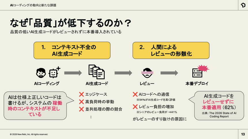 コンテキスト不足と人間によるレビューの形骸化がコードの品質低下を招く