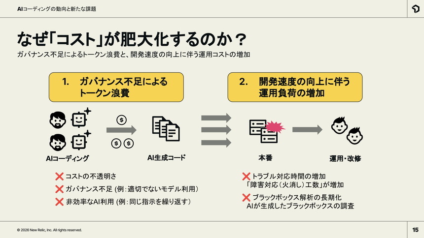 トークン浪費と運用負荷増加でコスト肥大化