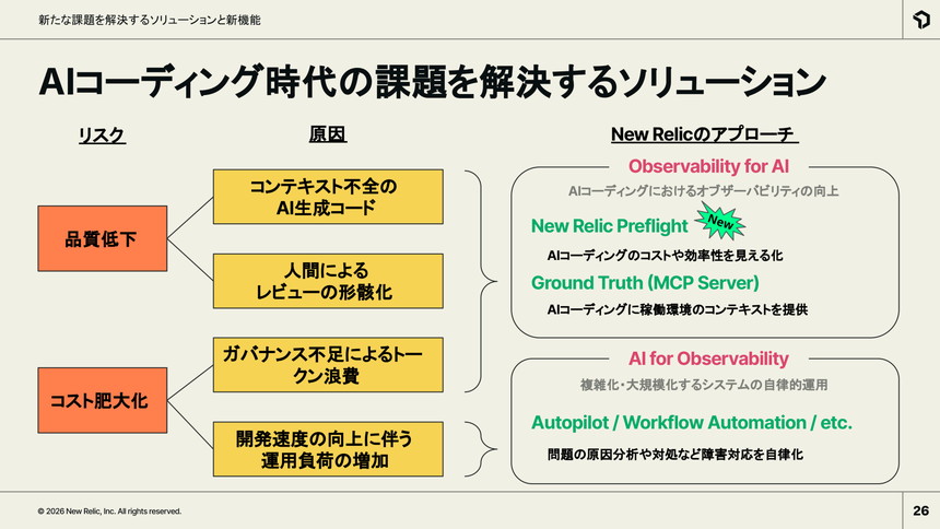 AIコーディングの課題とNew Relicのアプローチ