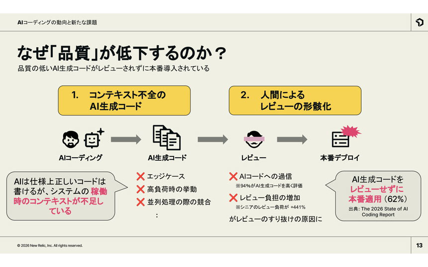 AIコーディングの課題はコードの品質低下とコスト肥大化　New Relicがレポート