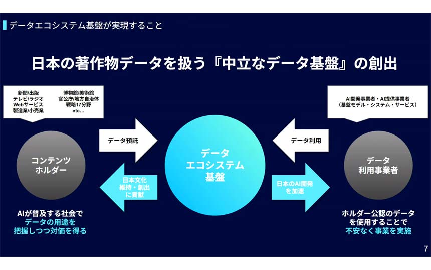 ソフトバンクがデータエコシステム基盤「GaranAI」　コンテンツの権利を守りながら良質なAI学習データを提供
