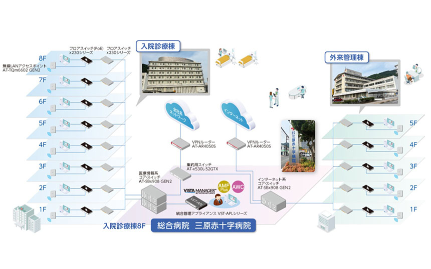 アライドテレシス、三原赤十字病院の院内ネットワークを刷新 少人数運用でも安定稼働を支援
