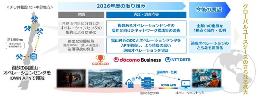 NTTドコモビジネス、IOWN APNを活用したチリ銅鉱山の遠隔オペレーション高度化に向けた実証