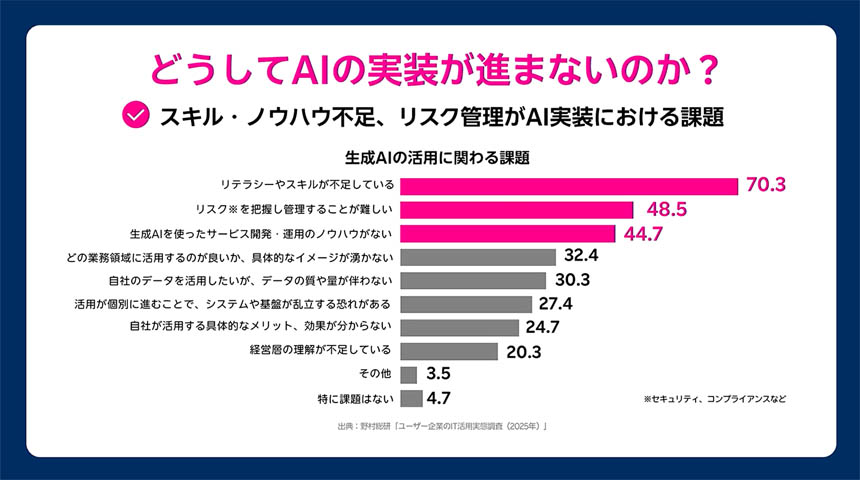 どうしてAIの実装が進まないのか？