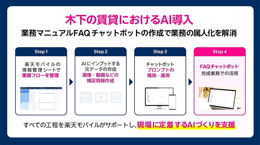木下の賃貸におけるAI導入