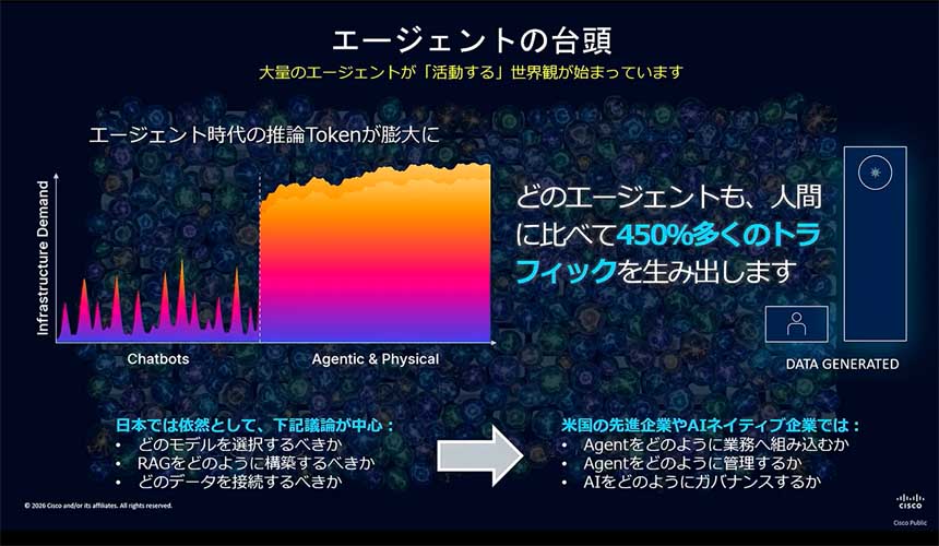 エージェントの台頭