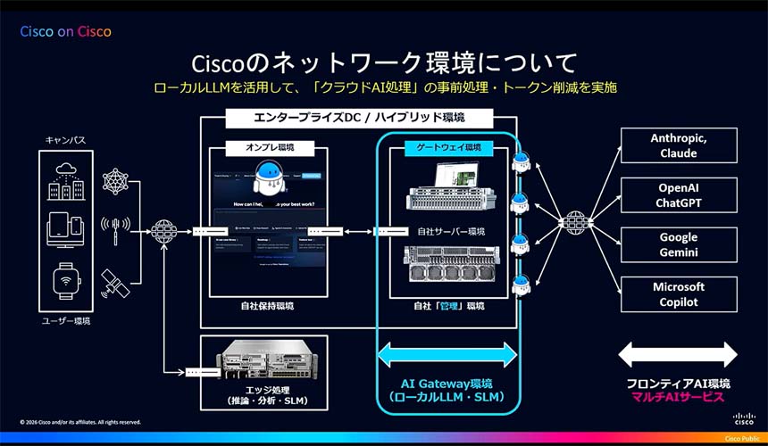 Ciscoのネットワーク環境について