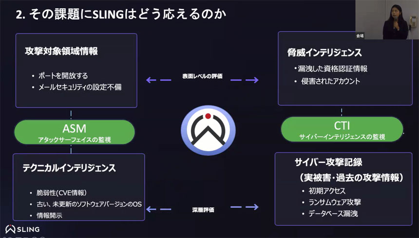 その課題にSLINGはどう応えるか