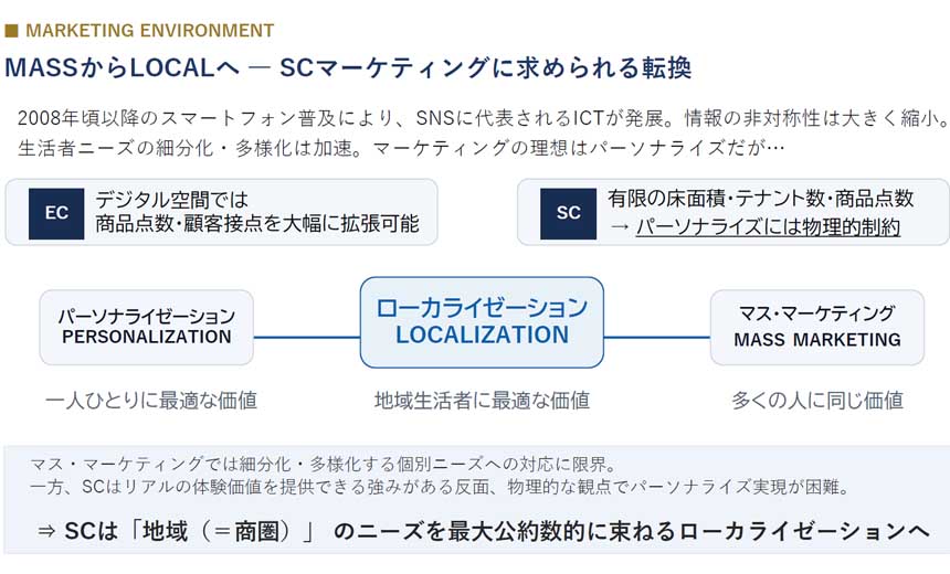 JR西日本SC開発は地域のニーズ最大公約数に束ねるローカライゼーションへ