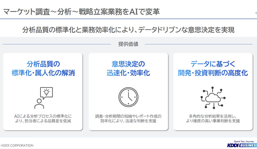 マーケット調査~分析~戦略立案業務をAIで変革