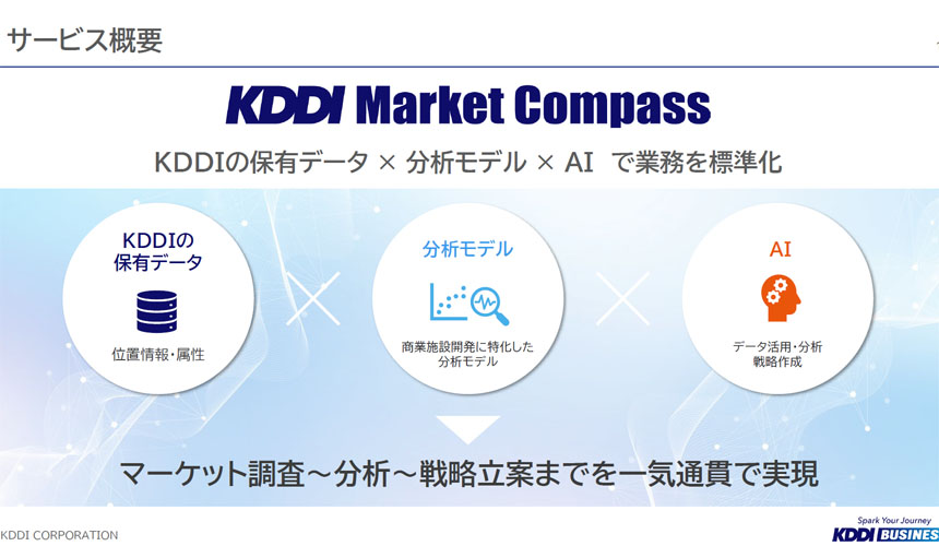 「KDDI Market Compass」のサービス概要