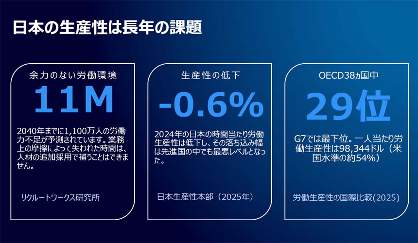 日本の生産性は長年の課題