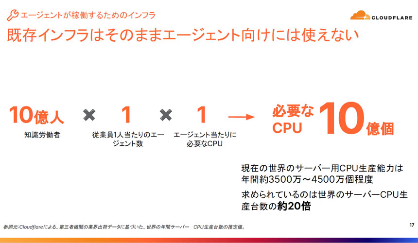 既存インフラはそのままエージェント向けには使えない