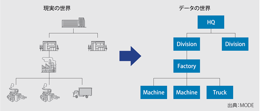 図表2　エンティティのイメージ