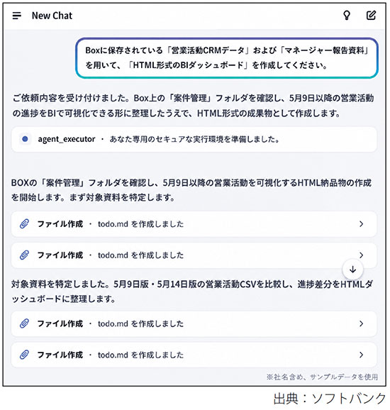 図表2　AGENTIC STARとBoxの連携イメージ